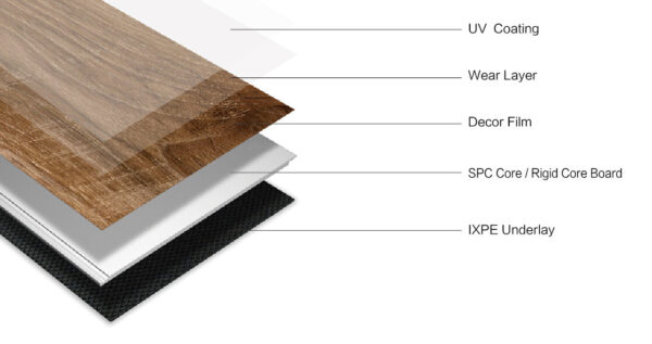 A breakdown of the 5 layers that go into NAF Aquaplus Gold collection vinyl flooring