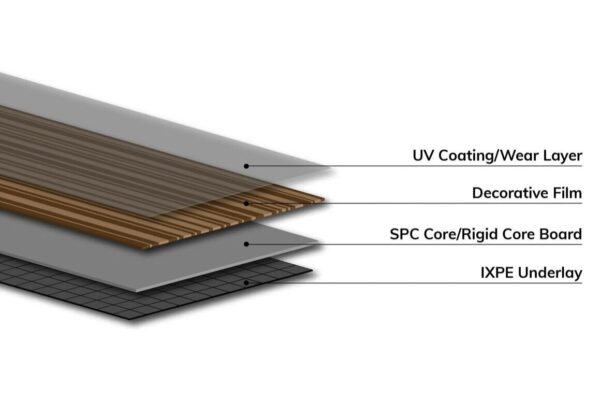 A breakdown of the several layers that go into NAF Aquaplus Platinum Collection vinyl flooring